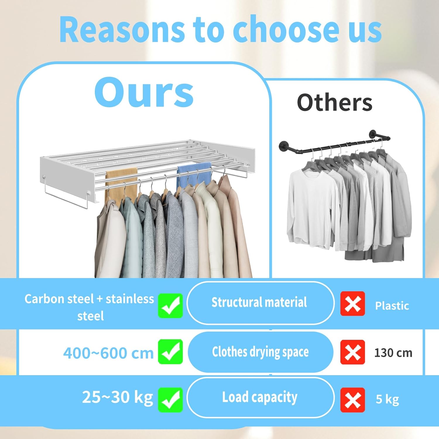 Wall Mounted Clothes Drying Rack | Retractable Laundry Clothes Airer | Foldable Laundry Drying Rack with 100cm Rods *6 Hanging Lines | Collapsible Clothes Dryer for Indoor Outdoor Bathroom (White)